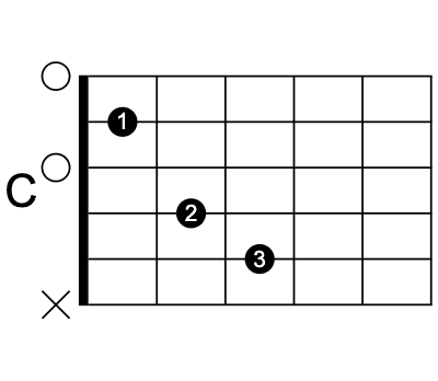 Example horizontal chord